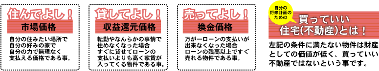住んでよし貸してよし売ってよし